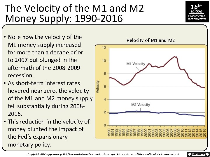 The Velocity of the M 1 and M 2 Money Supply: 1990 -2016 •