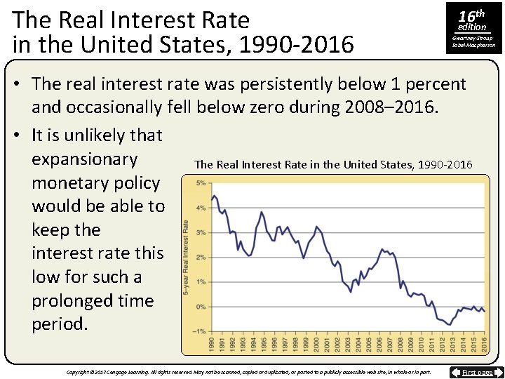 The Real Interest Rate in the United States, 1990 -2016 16 th edition Gwartney-Stroup
