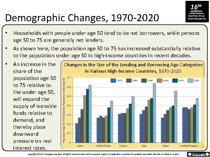 Demographic Changes, 1970 -2020 16 th edition Gwartney-Stroup Sobel-Macpherson • Households with people under