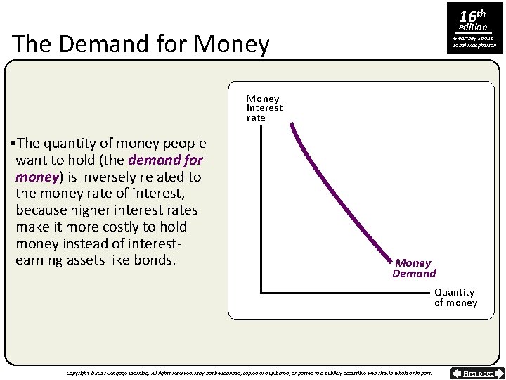 16 th edition The Demand for Money Gwartney-Stroup Sobel-Macpherson Money interest rate • The
