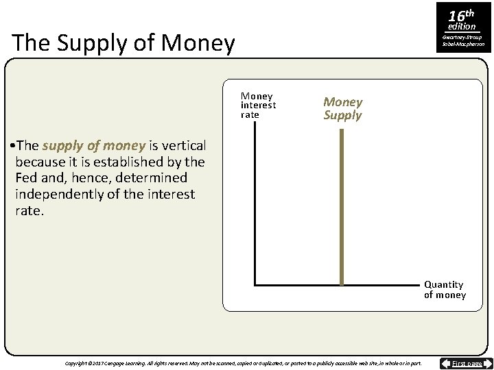 16 th edition The Supply of Money Gwartney-Stroup Sobel-Macpherson Money interest rate Money Supply