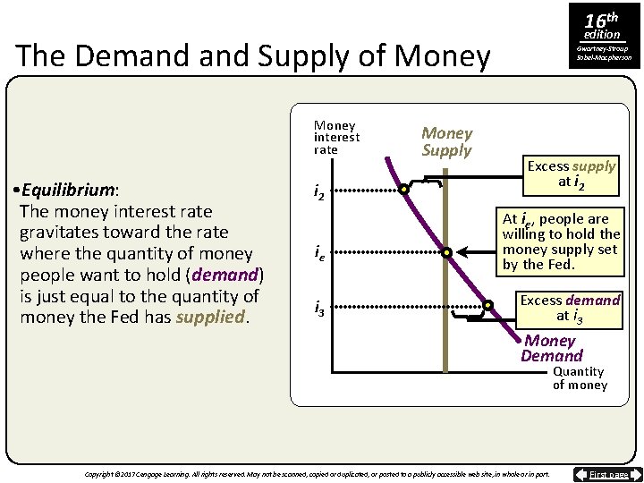 16 th edition The Demand Supply of Money interest rate • Equilibrium: The money