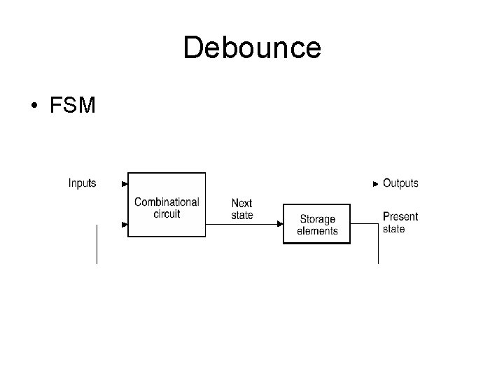 Debounce • FSM 