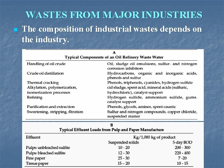 WASTES FROM MAJOR INDUSTRIES n The composition of industrial wastes depends on the industry.