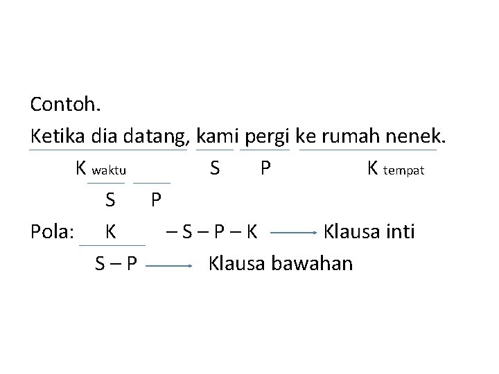 Contoh. Ketika dia datang, kami pergi ke rumah nenek. K waktu S P K