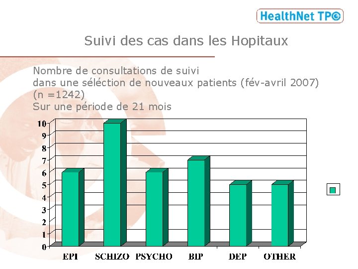 Suivi des cas dans les Hopitaux Nombre de consultations de suivi dans une séléction