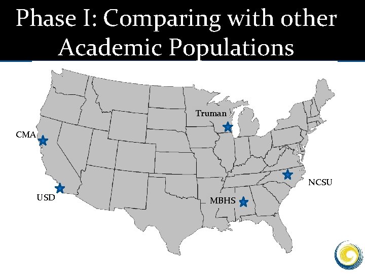 Phase I: Comparing with other Academic Populations Truman CMA NCSU USD MBHS 