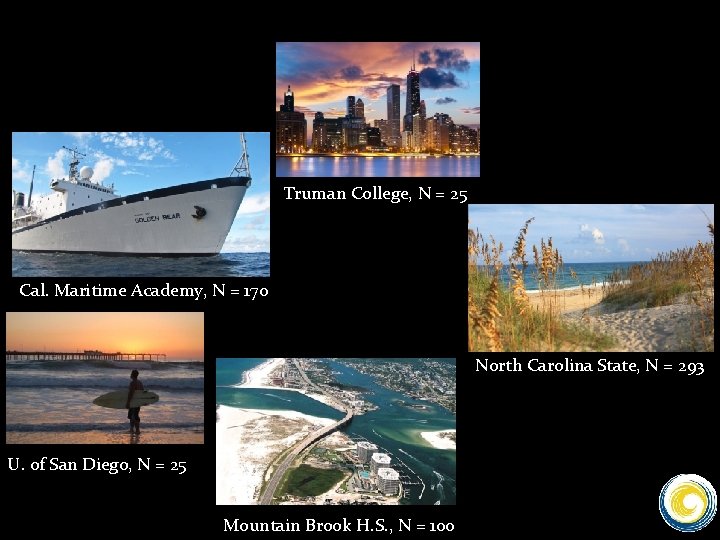 Truman College, N = 25 Cal. Maritime Academy, N = 170 North Carolina State,