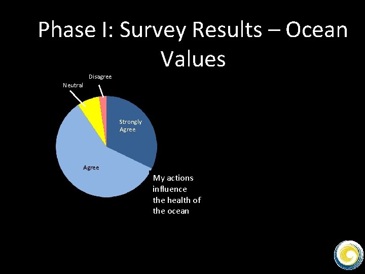 Phase I: Survey Results – Ocean Values Disagree Neutral Disagree Strongly Disagree Neutral Strongly