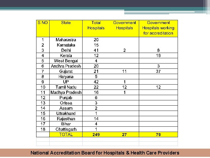 National Accreditation Board for Hospitals & Health Care Providers 