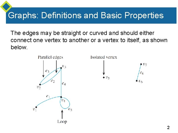 Graphs: Definitions and Basic Properties The edges may be straight or curved and should