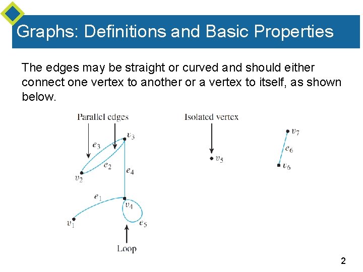 Graphs: Definitions and Basic Properties The edges may be straight or curved and should Graphs: Definitions and Basic Properties The edges may be straight or curved and should