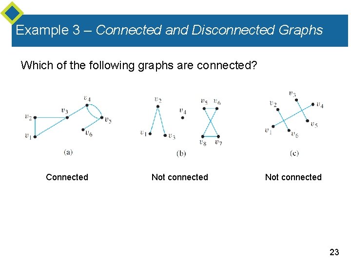 Example 3 – Connected and Disconnected Graphs Which of the following graphs are connected?