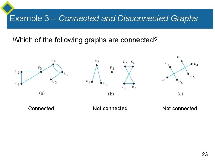 Example 3 – Connected and Disconnected Graphs Which of the following graphs are connected? Example 3 – Connected and Disconnected Graphs Which of the following graphs are connected?