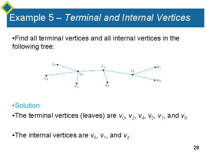 Example 5 – Terminal and Internal Vertices • Find all terminal vertices and all Example 5 – Terminal and Internal Vertices • Find all terminal vertices and all