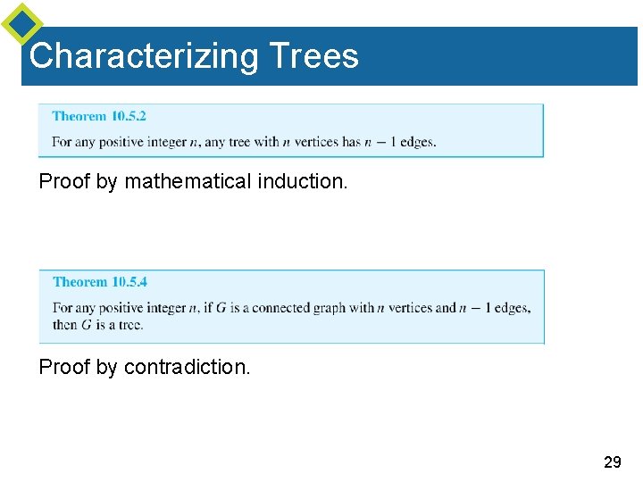 Characterizing Trees Proof by mathematical induction. Proof by contradiction. 29 Characterizing Trees Proof by mathematical induction. Proof by contradiction. 29