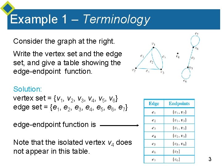 Example 1 – Terminology Consider the graph at the right. Write the vertex set