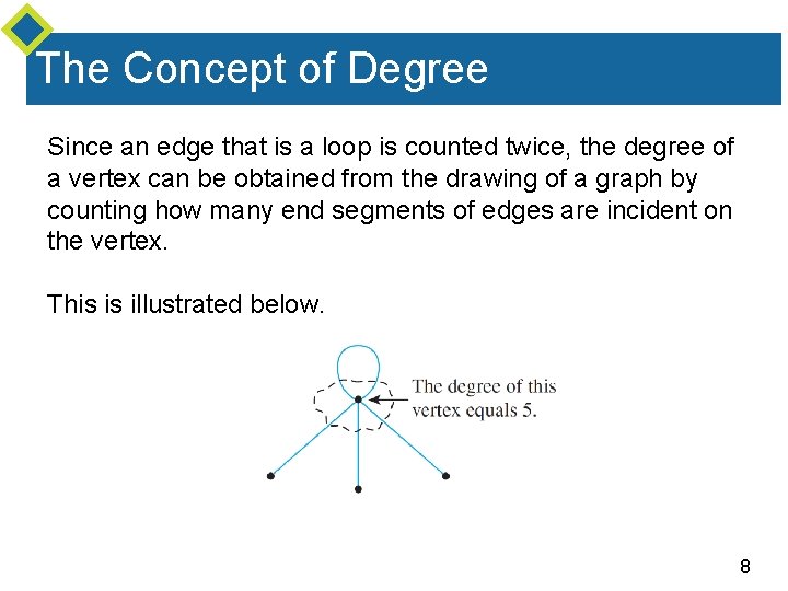 The Concept of Degree Since an edge that is a loop is counted twice, The Concept of Degree Since an edge that is a loop is counted twice,