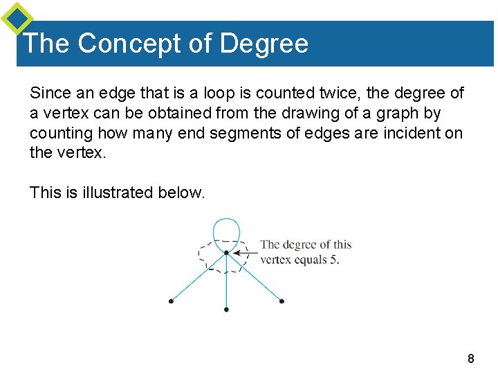 The Concept of Degree Since an edge that is a loop is counted twice,