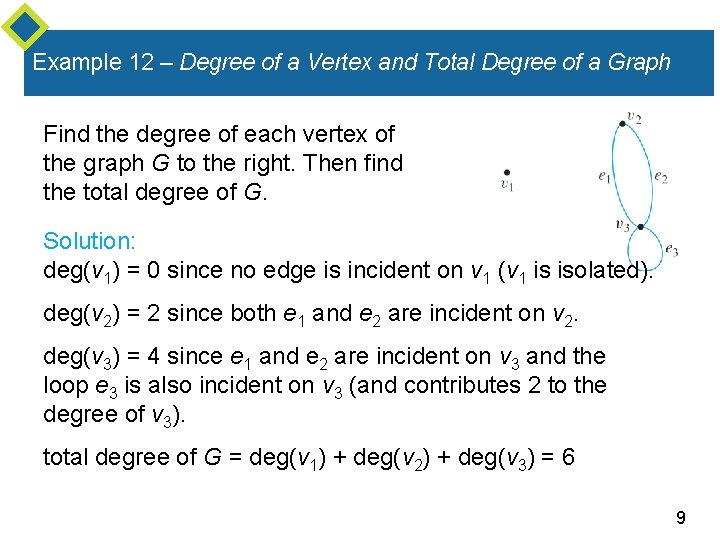 Example 12 – Degree of a Vertex and Total Degree of a Graph Find