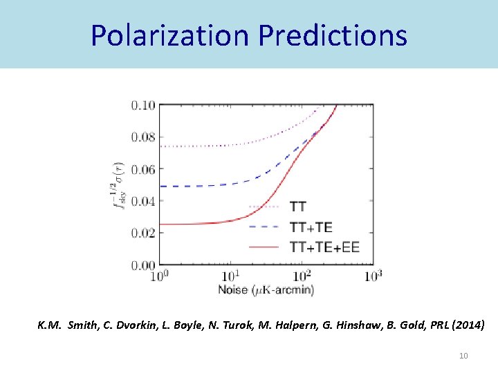 Polarization Predictions K. M. Smith, C. Dvorkin, L. Boyle, N. Turok, M. Halpern, G.