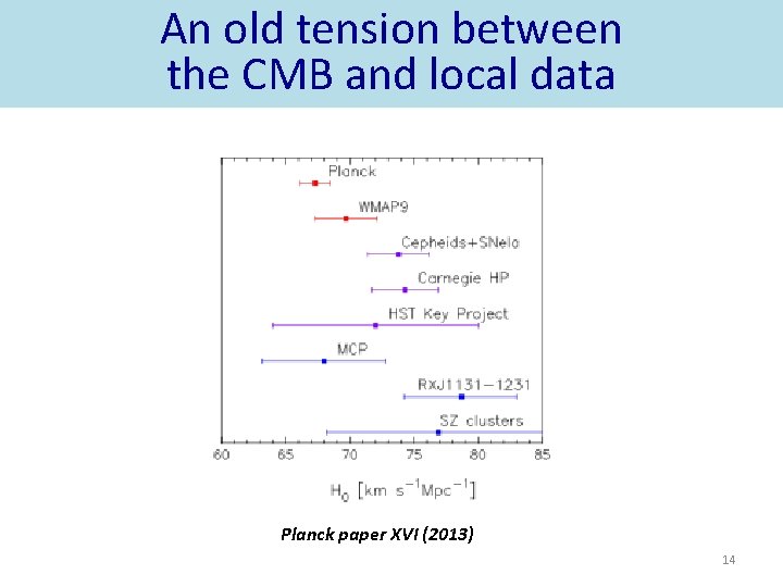 An old tension between the CMB and local data Planck paper XVI (2013) 14