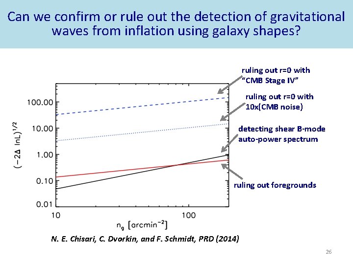 Can we confirm or rule out the detection of gravitational waves from inflation using