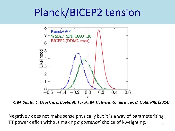 Planck/BICEP 2 tension K. M. Smith, C. Dvorkin, L. Boyle, N. Turok, M. Halpern,