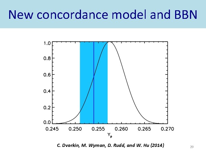 New concordance model and BBN C. Dvorkin, M. Wyman, D. Rudd, and W. Hu