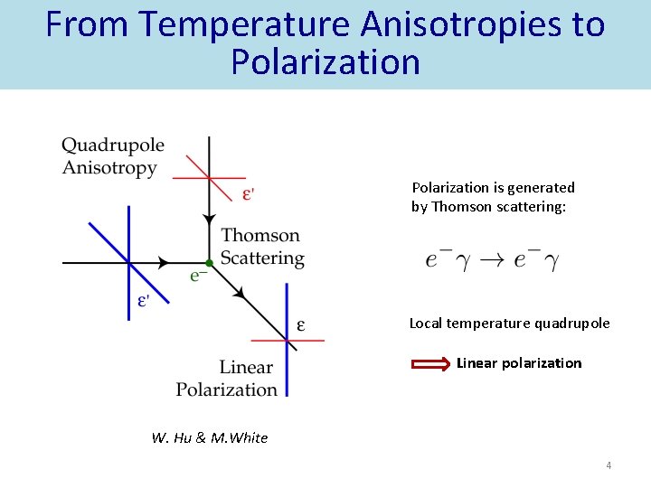 From Temperature Anisotropies to Polarization is generated by Thomson scattering: Local temperature quadrupole Linear