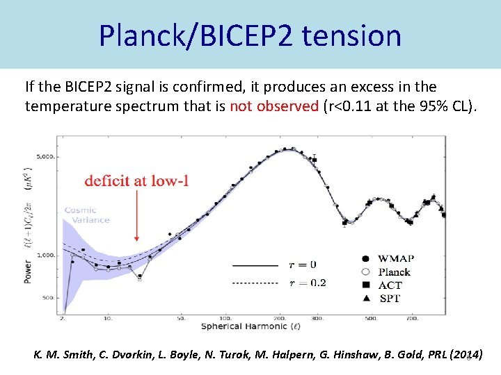 Planck/BICEP 2 tension If the BICEP 2 signal is confirmed, it produces an excess