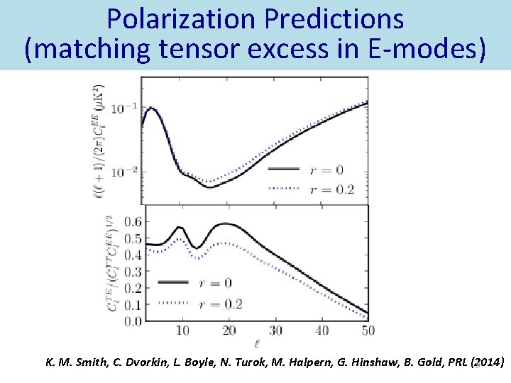 Polarization Predictions (matching tensor excess in E-modes) K. M. Smith, C. Dvorkin, L. Boyle,