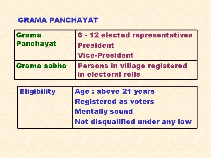 GRAMA PANCHAYAT Grama Panchayat Grama sabha Eligibility 6 - 12 elected representatives President Vice-President