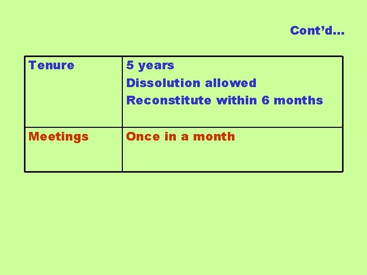 Cont’d… Tenure 5 years Dissolution allowed Reconstitute within 6 months Meetings Once in a