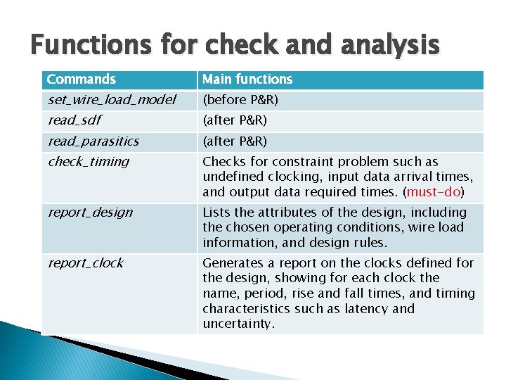 Functions for check and analysis Commands Main functions set_wire_load_model (before P&R) read_sdf read_parasitics (after