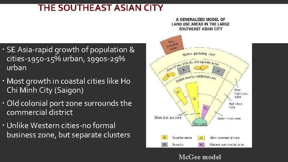 THE SOUTHEAST ASIAN CITY SE Asia-rapid growth of population & cities-1950 -15% urban, 1990