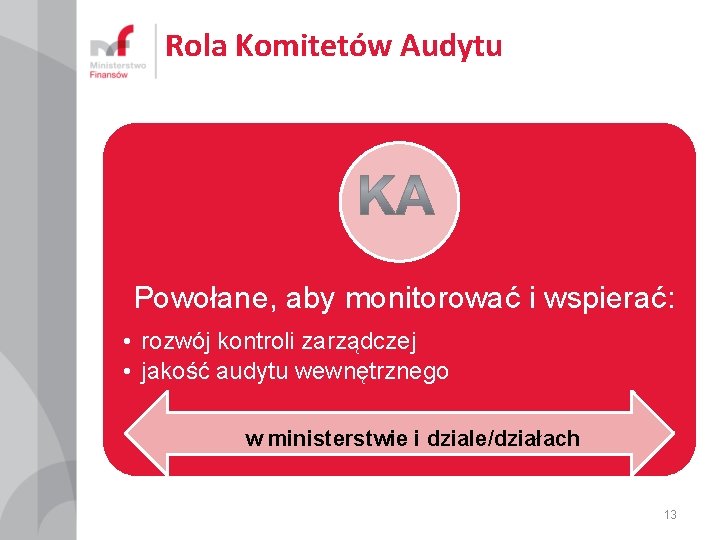 Rola Komitetów Audytu Powołane, aby monitorować i wspierać: • rozwój kontroli zarządczej • jakość