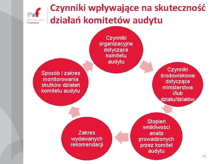 Czynniki wpływające na skuteczność działań komitetów audytu Czynniki organizacyjne dotyczące komitetu audytu Sposób i