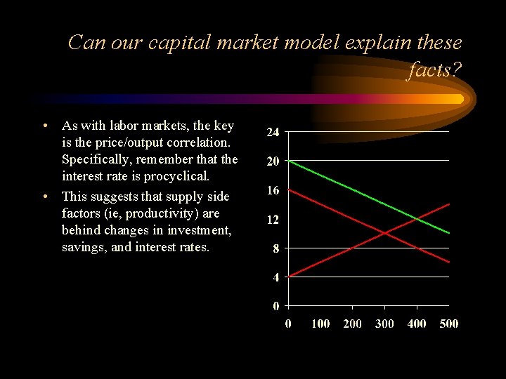 Can our capital market model explain these facts? • As with labor markets, the