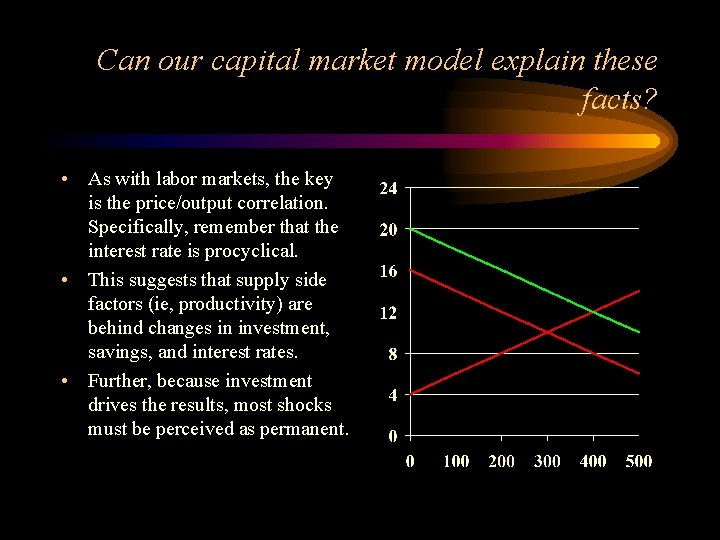 Can our capital market model explain these facts? • As with labor markets, the