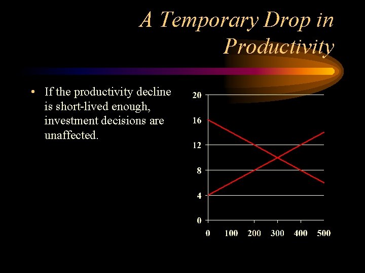 A Temporary Drop in Productivity • If the productivity decline is short-lived enough, investment