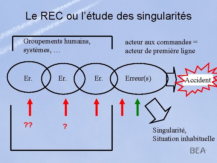 Le REC ou l’étude des singularités Groupements humains, systèmes, … Er. ? ? ?