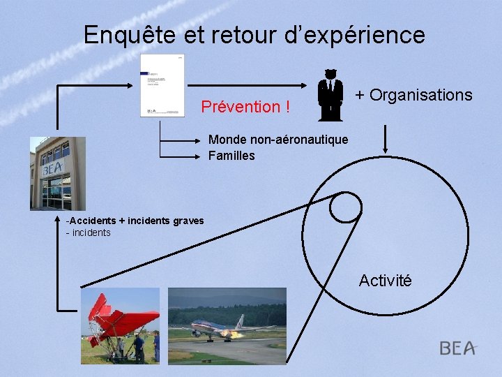 Enquête et retour d’expérience Prévention ! + Organisations Monde non-aéronautique Familles -Accidents + incidents