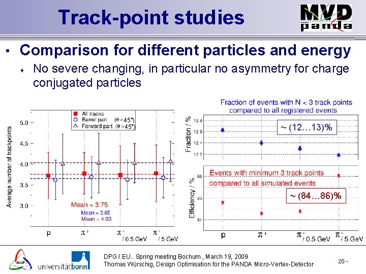 Track-point studies • Comparison for different particles and energy No severe changing, in particular