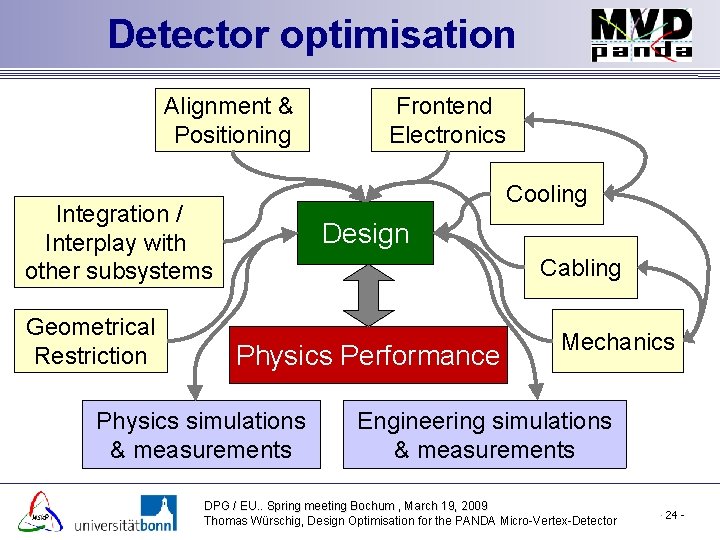 Detector optimisation Alignment & Positioning Cooling Integration / Interplay with other subsystems Geometrical Restriction