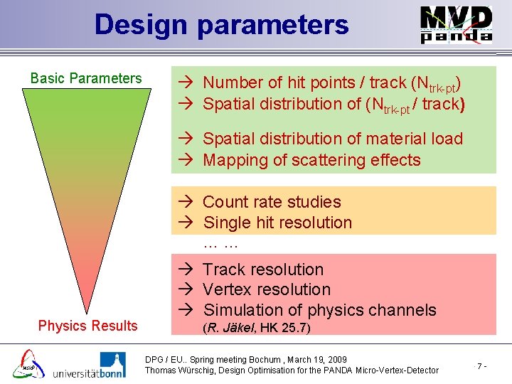 Design parameters Basic Parameters Number of hit points / track (Ntrk-pt) Spatial distribution of