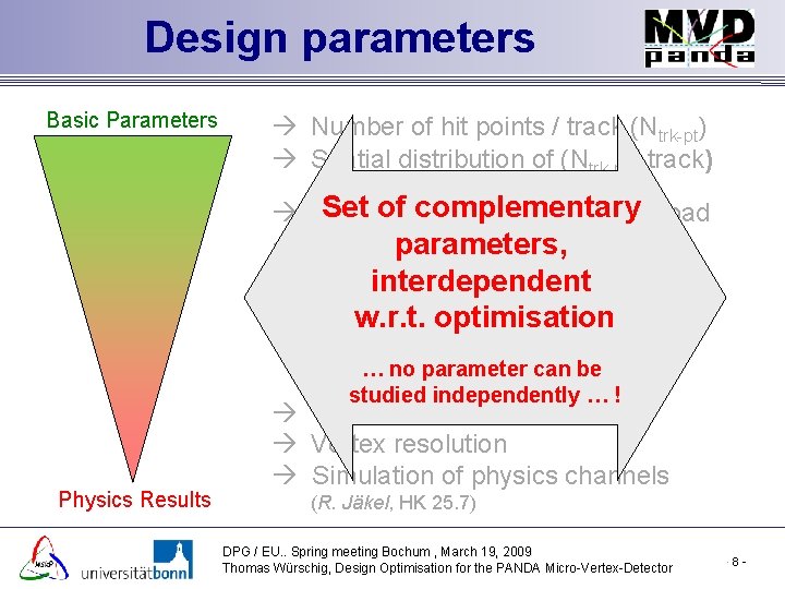 Design parameters Basic Parameters Number of hit points / track (Ntrk-pt) Spatial distribution of