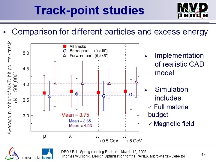 Track-point studies Average number of MVD hit points / track (N = 500, 000)