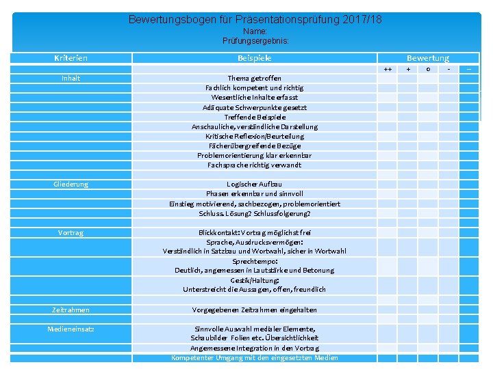 Bewertungsbogen für Präsentationsprüfung 2017/18 Name: Prüfungsergebnis: Kriterien Beispiele Inhalt Gliederung Vortrag Thema getroffen Fachlich