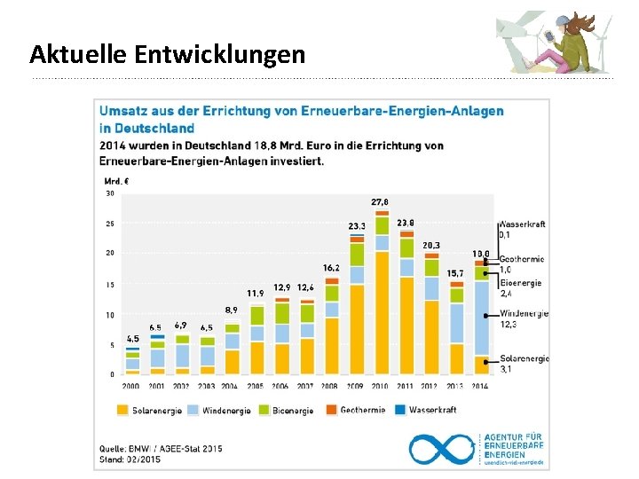 Aktuelle Entwicklungen 